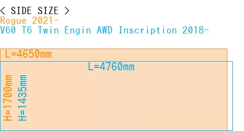 #Rogue 2021- + V60 T6 Twin Engin AWD Inscription 2018-